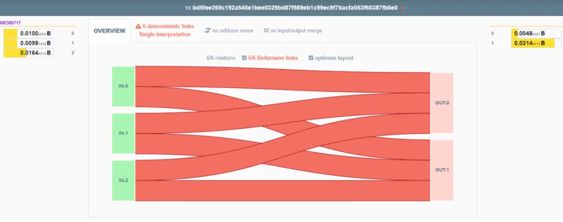 Как сохранить конфиденциальность при расходовании биткойнов после микширования