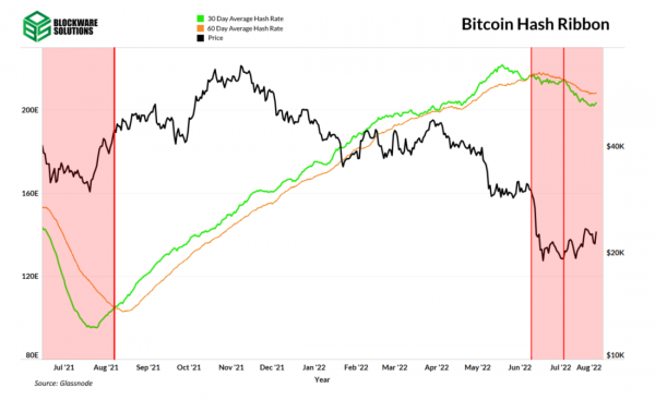 Структура циклических рынков Структура циклических рынков