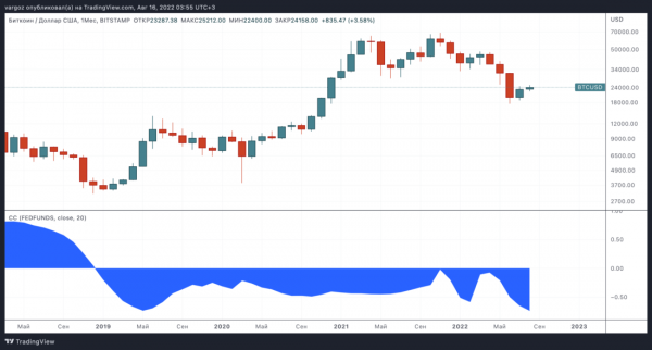 Структура циклических рынков Структура циклических рынков