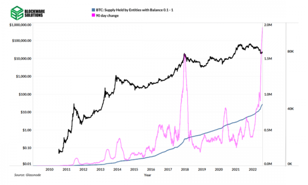 Структура циклических рынков Структура циклических рынков