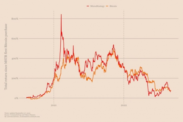 Застой в корпоративном накоплении биткойна Застой в корпоративном накоплении биткойна