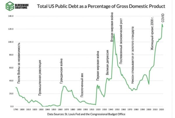 Структура циклических рынков Структура циклических рынков