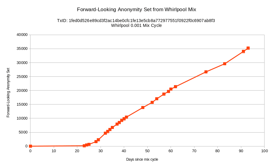 Отследи меня, если сможешь: как работают анонимные множества в Биткойне