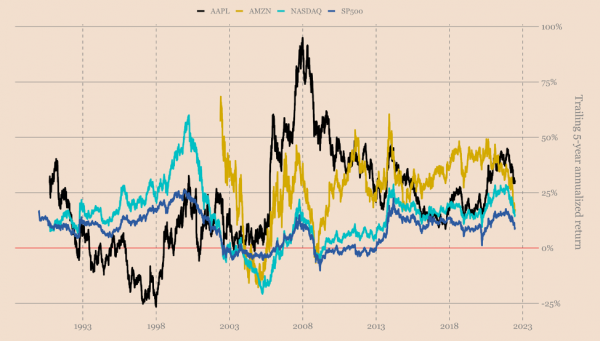 Биткойн через 5 лет Биткойн через 5 лет