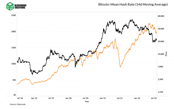 Структура циклических рынков Структура циклических рынков
