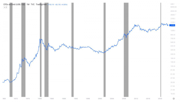 Структура циклических рынков Структура циклических рынков