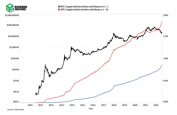 Структура циклических рынков Структура циклических рынков