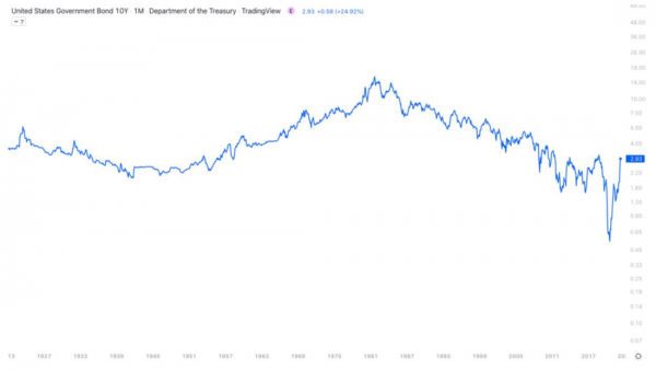 Структура циклических рынков Структура циклических рынков
