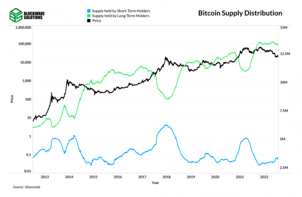 Структура циклических рынков Структура циклических рынков