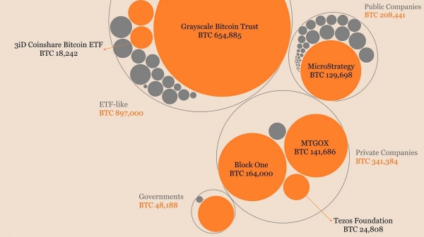 Застой в корпоративном накоплении биткойна Застой в корпоративном накоплении биткойна