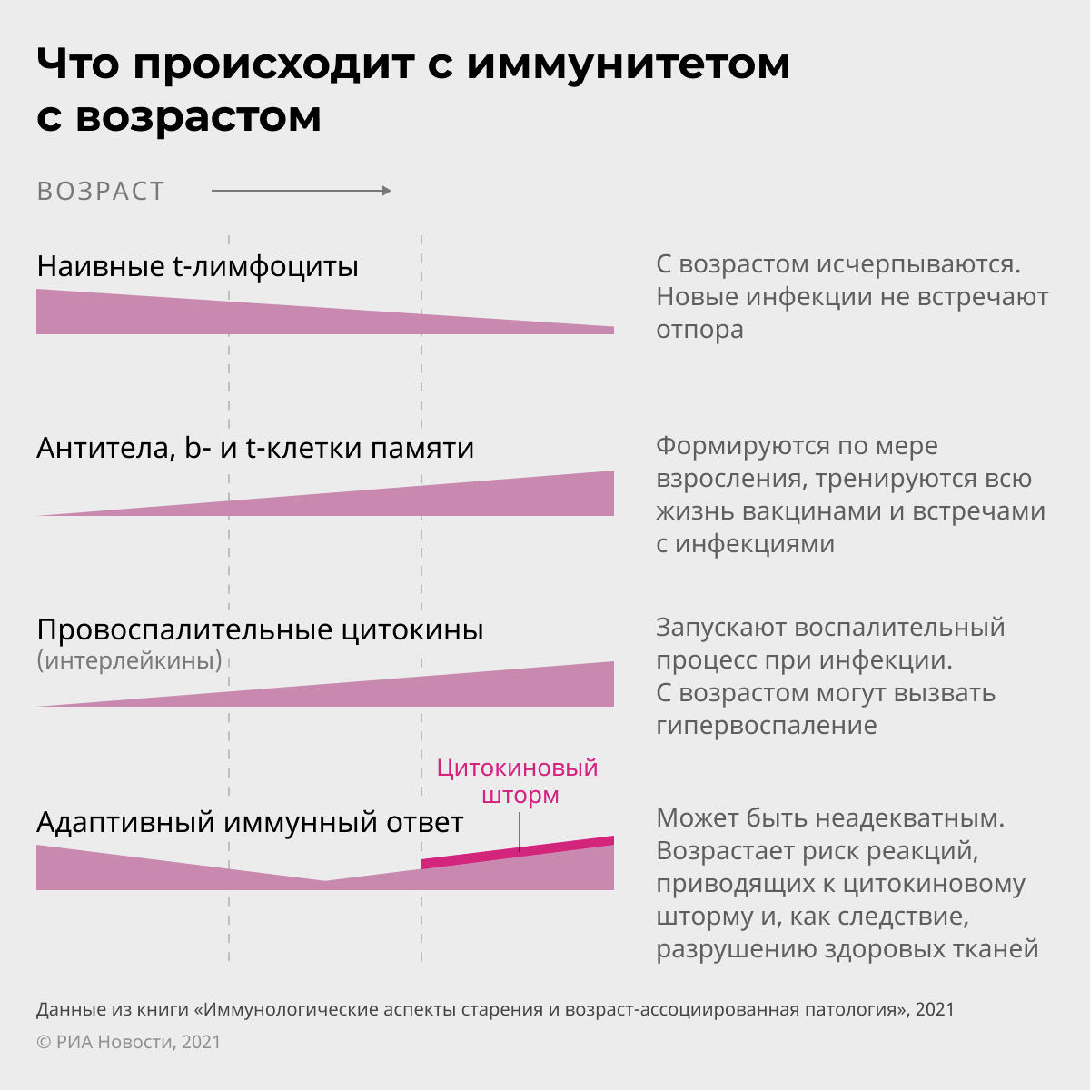 "Делают с колес". Ученый сравнил вакцины от гриппа и COVID-19