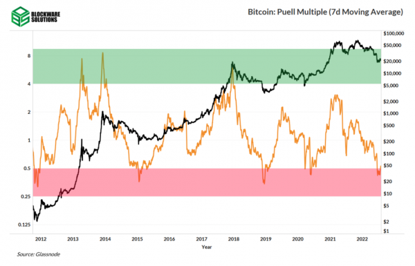 Структура циклических рынков Структура циклических рынков