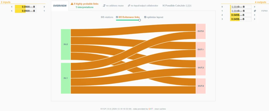Как сохранить конфиденциальность при расходовании биткойнов после микширования