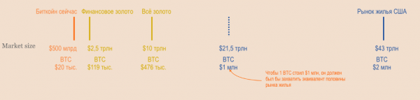 Биткойн через 5 лет Биткойн через 5 лет
