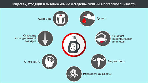 Убийственная чистота. Ученые назвали средства гигиены, вызывающие рак
