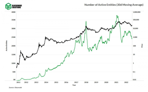 Структура циклических рынков Структура циклических рынков