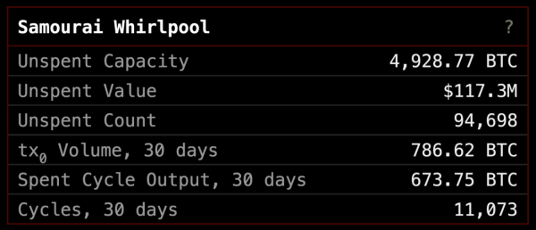 Отследи меня, если сможешь: как работают анонимные множества в Биткойне