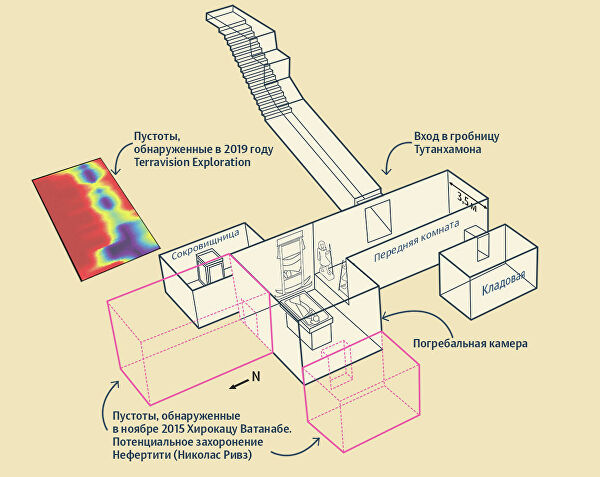 Тайна гробницы Тутанхамона. Археологи нашли аномальные пустоты
