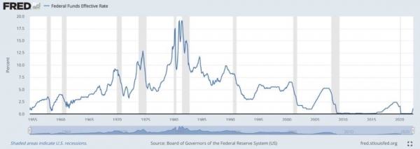 Структура циклических рынков Структура циклических рынков