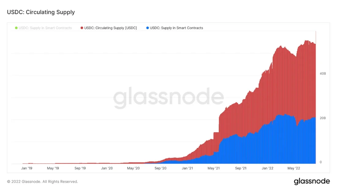 США наложили санкции на смарт-контракт микшера с открытым исходным кодом