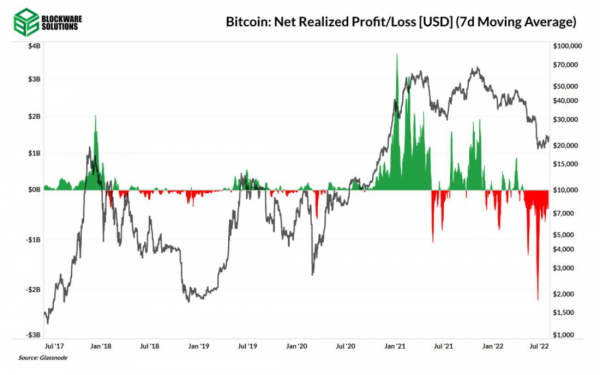 Структура циклических рынков Структура циклических рынков