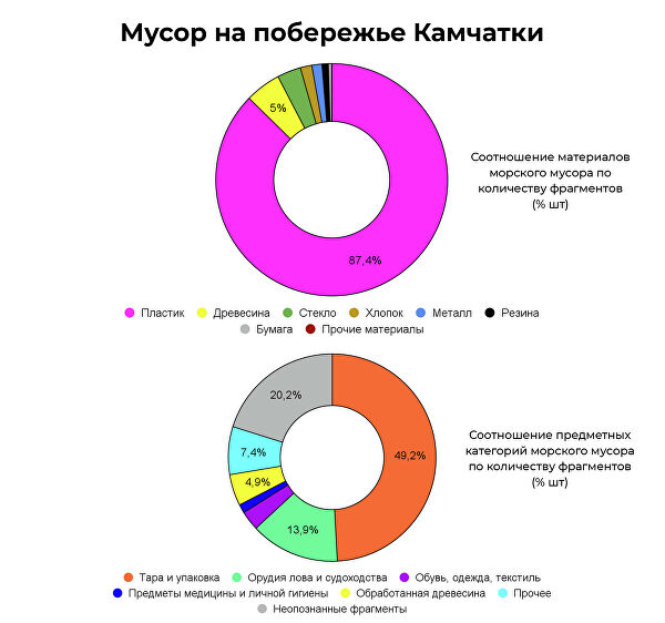 "Это мучения". Ученые рассказали, что губит морских животных