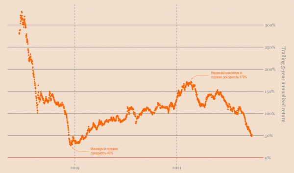 Биткойн через 5 лет Биткойн через 5 лет