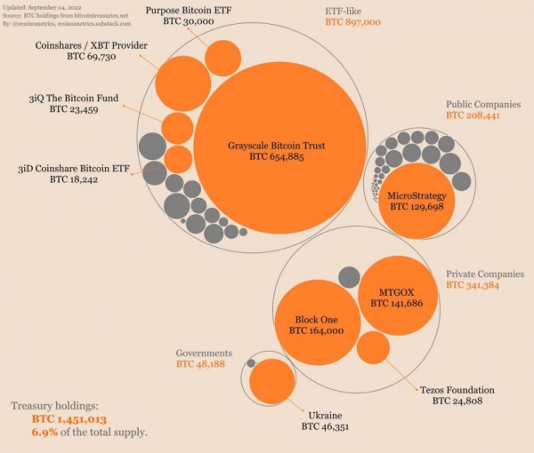 Застой в корпоративном накоплении биткойна Застой в корпоративном накоплении биткойна