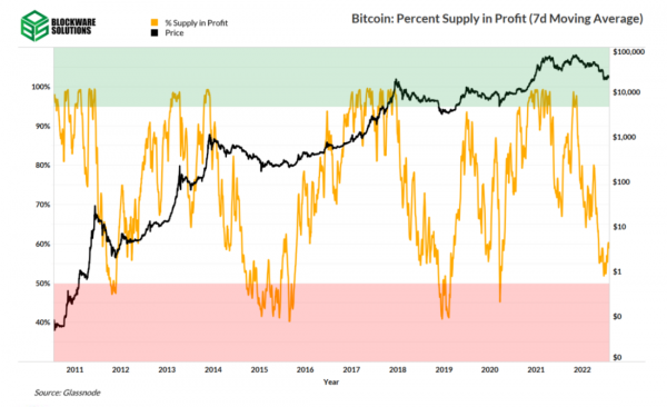 Структура циклических рынков Структура циклических рынков