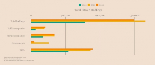 Застой в корпоративном накоплении биткойна Застой в корпоративном накоплении биткойна