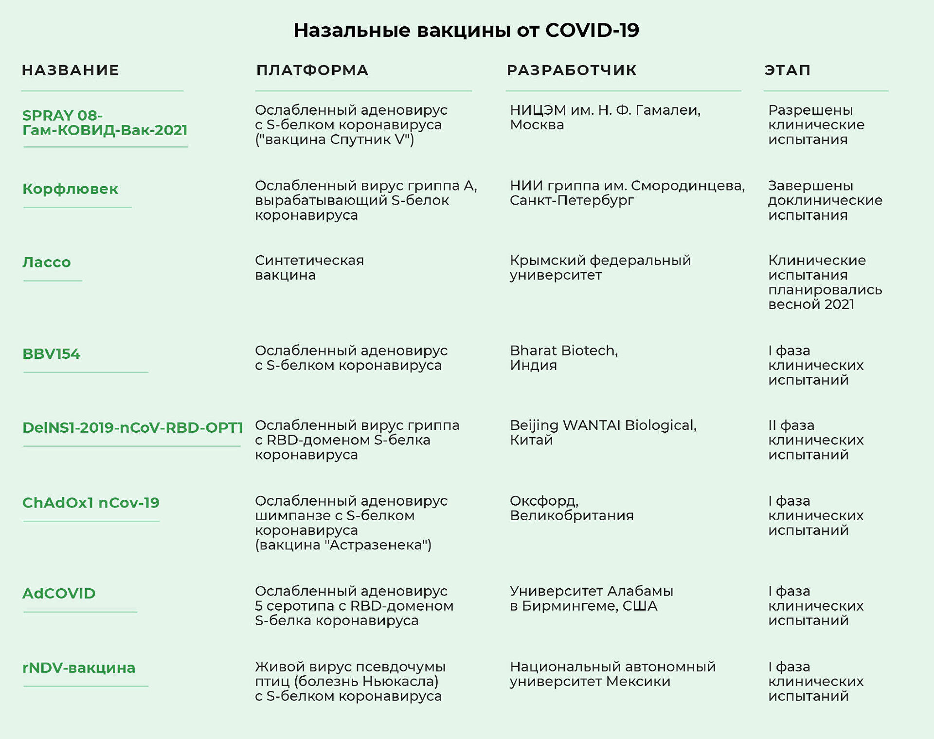 Удар по коронавирусу. Названо средство, которое остановит пандемию COVID-19