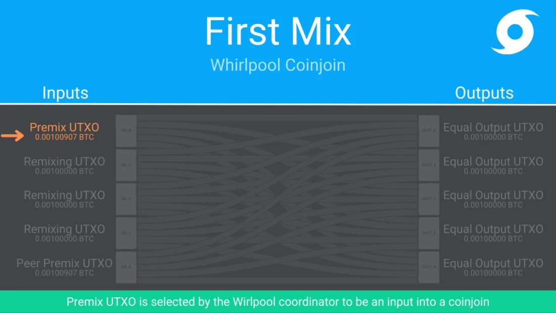 Отследи меня, если сможешь: как работают анонимные множества в Биткойне