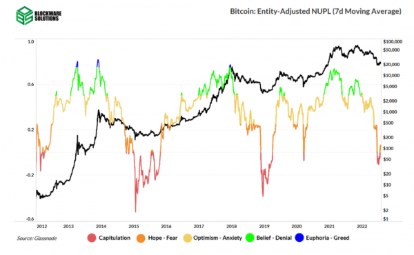 Структура циклических рынков Структура циклических рынков