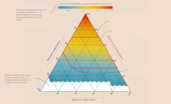 Биткойн через 5 лет Биткойн через 5 лет