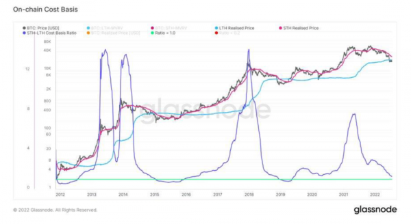 Структура циклических рынков Структура циклических рынков