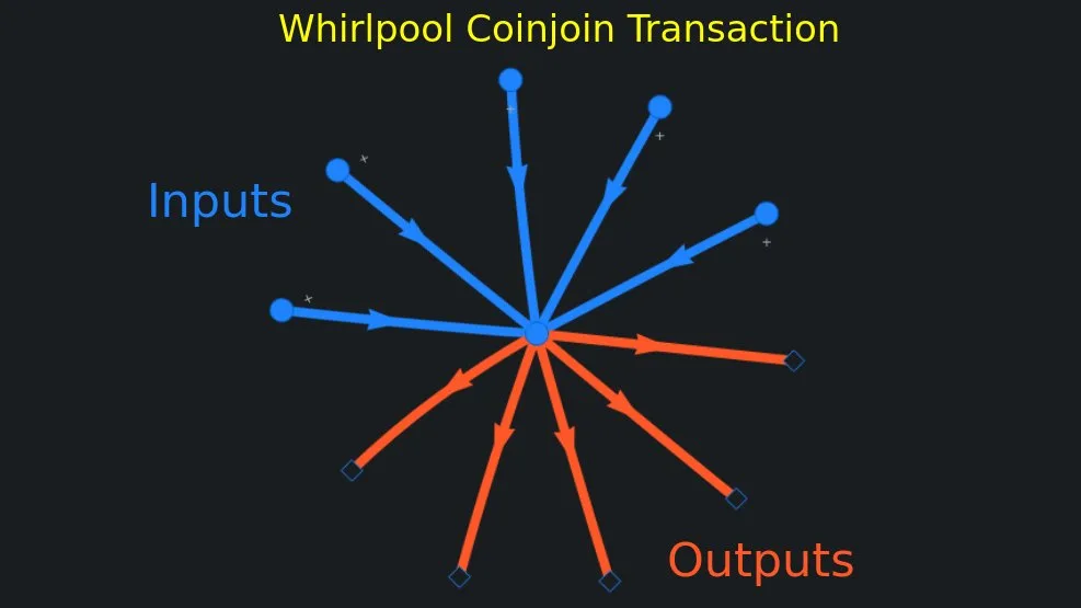 Отследи меня, если сможешь: как работают анонимные множества в Биткойне