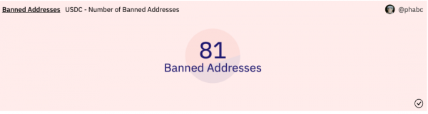 США наложили санкции на смарт-контракт микшера с открытым исходным кодом