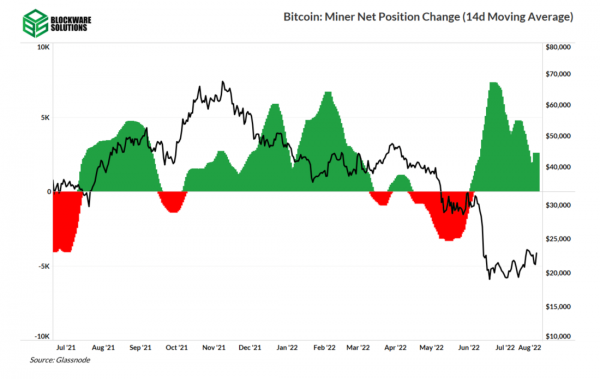 Структура циклических рынков Структура циклических рынков
